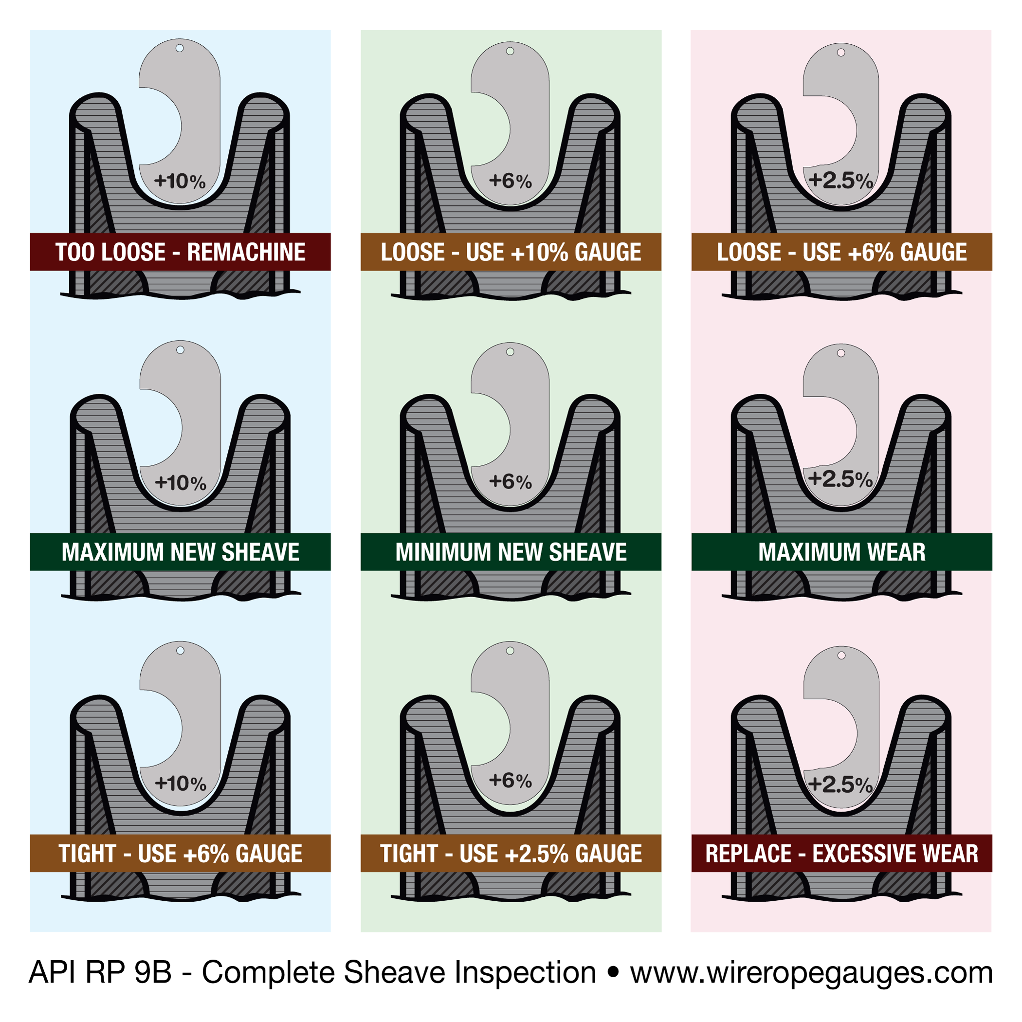 Api Guages Range Sets - API RP 9B – Sheave Gauges Online